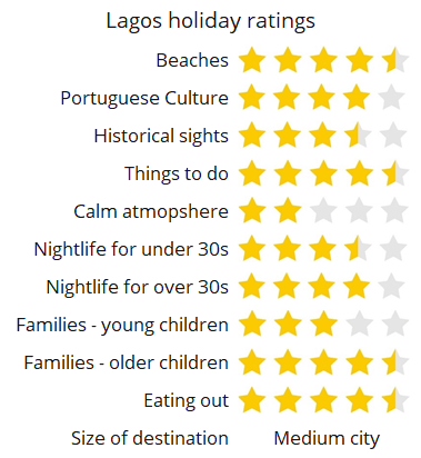 Lagos Algarve score rating review holiday
